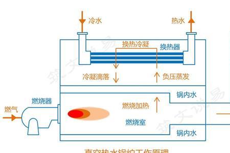 锅炉制冷原理