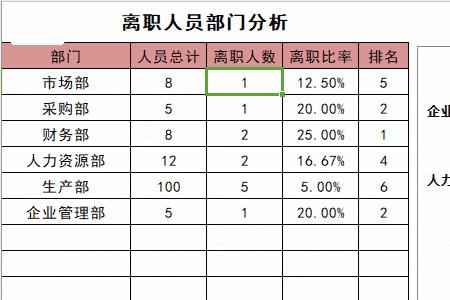 统计学hr值是什么意思