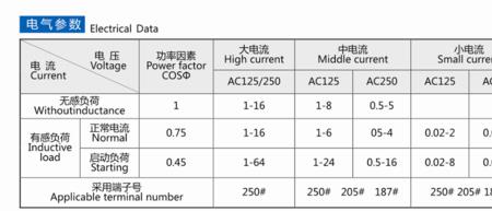 额定频率50什么意思