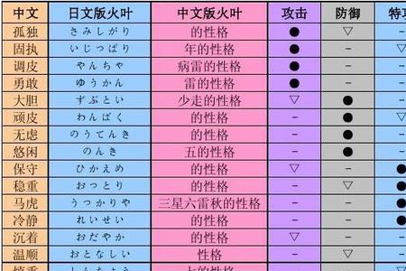 口袋妖怪火红版化石盔配招