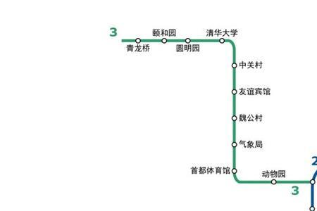 北京地铁4号线车速