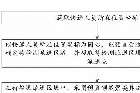 中通快递工单怎么处理流程