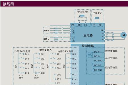 西门子变频器v20恒压供水能自手动