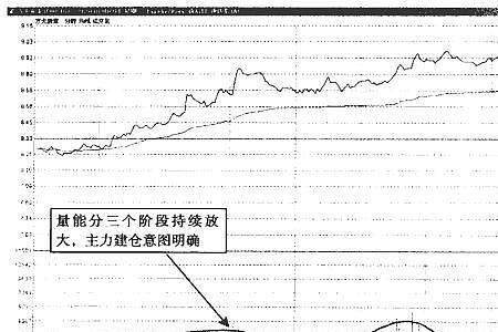 卖出建仓和买入建仓的区别