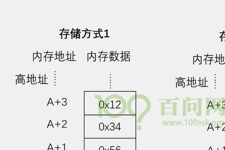 24位等于多少字节