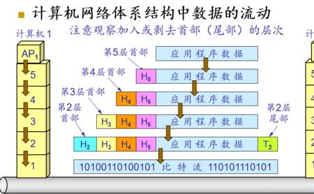 传统网络架构的特点