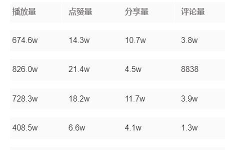 抖音媒体号与普通号区别