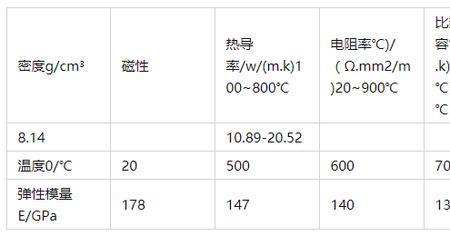 k340相当于什么材料