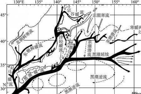 黄海区域划分示意图