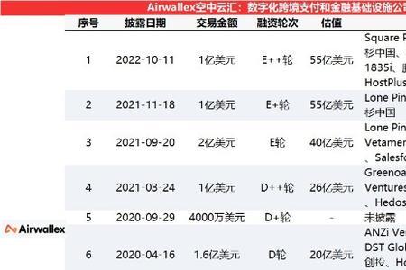 注册资金五千万和1亿有什么区别