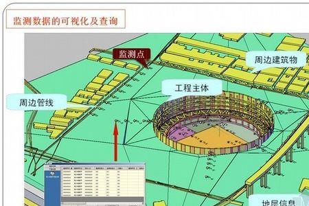 施工工况是什么意思