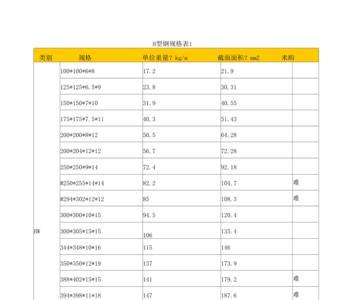 国标h钢700*300一米多少公斤