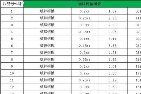 20圆钢怎么计算每米重量