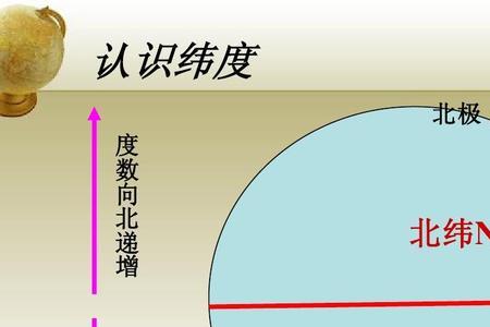 坐标经度纬度怎么填写