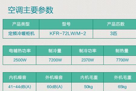 空调输入功率2370是几匹空调