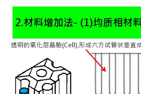 喷淋阳极氧化原理