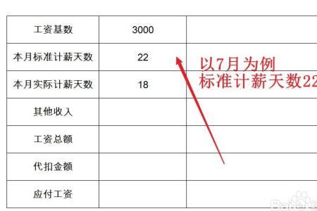 上班半月放假半月工资怎么算