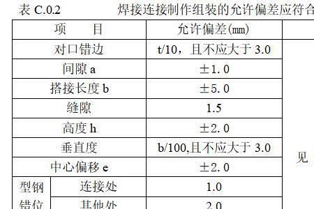 水利工程基坑开挖允许偏差