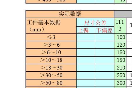 上下公差在单元格里怎么输入