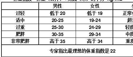 176标准体重男生