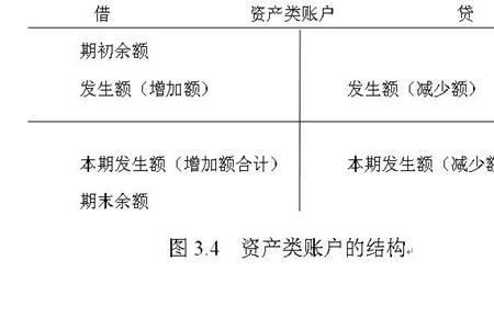 信用账户融资总负债是什么意思