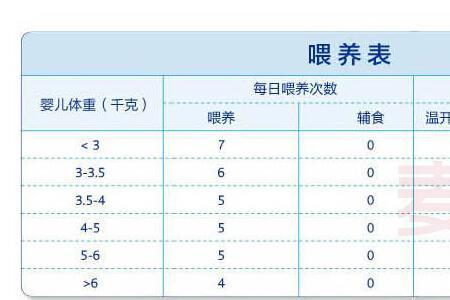 十个月宝宝一天奶量多了怕不怕