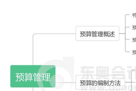 剩余收益是财务管理第几章