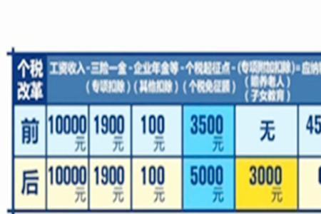 60万企业年金领取需要交多少税