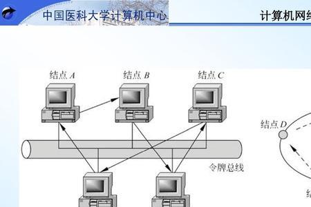 令牌环网和令牌总线的工作机制