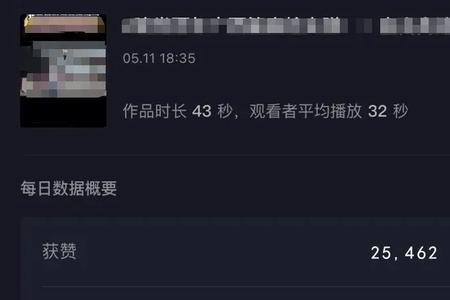 抖音转发率是什么