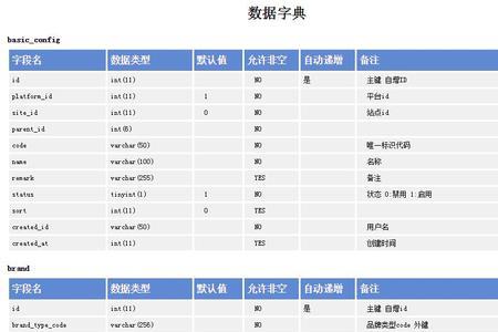 MySQL数据包括