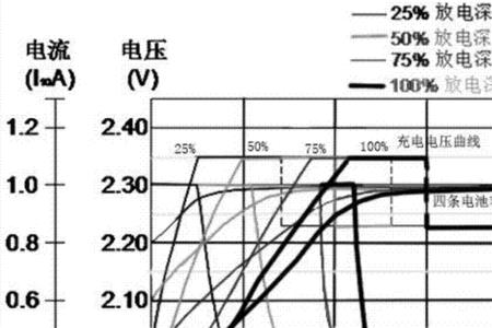 铅酸电池充电一次算一个循环吗