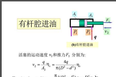 单动液压油缸的原理