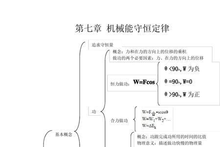 高中物理和初中物理联系大吗