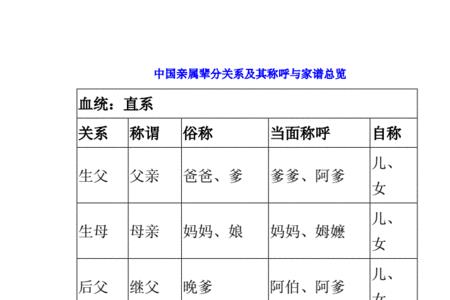 七叔公是什么辈分