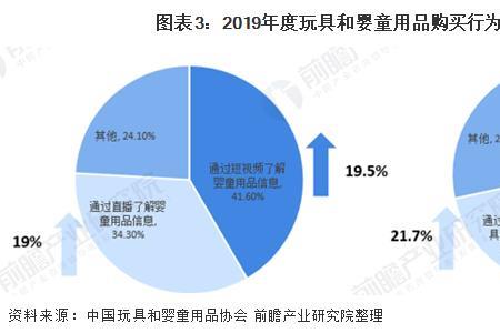 生产玩具属于什么行业