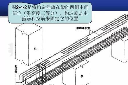 深梁如何计算钢筋