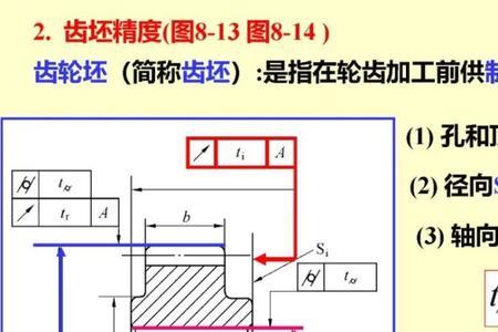 圆柱齿轮精度的评定指标及检测