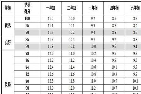 一年级跳绳一分钟190个什么水平