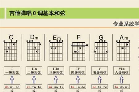 和弦是从上往下还是从下往上