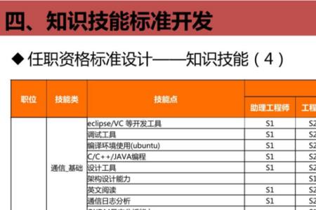 it管理岗位与技术岗的区别