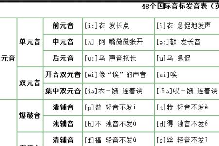 英语英标的斜线占几格