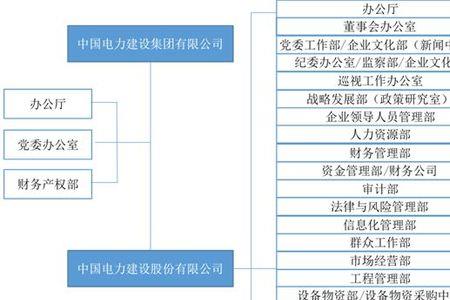 中建交通组织架构