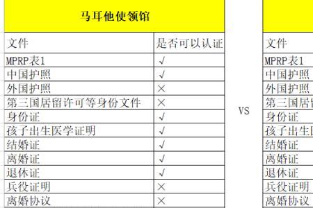 322身份证开头是哪里