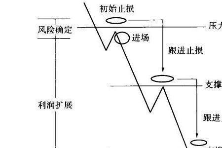 股票的形成原理