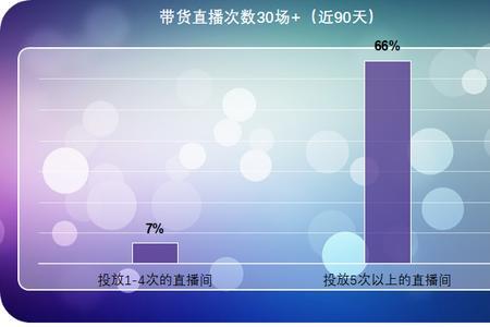 直播数据的观看粉丝是什么意思