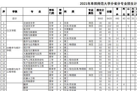 阜阳师范大学很难考吗