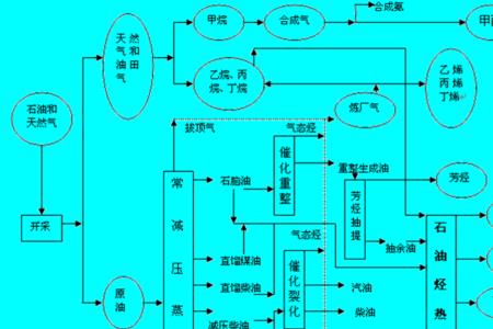 减压脱溶的原理