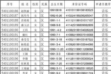 毕业生花名册是什么意思