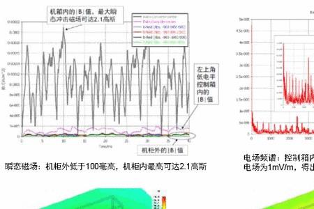 emc辐射ices标准是哪个国家